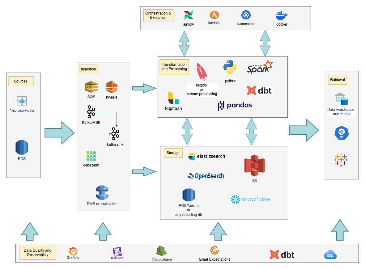 Data Pipeline